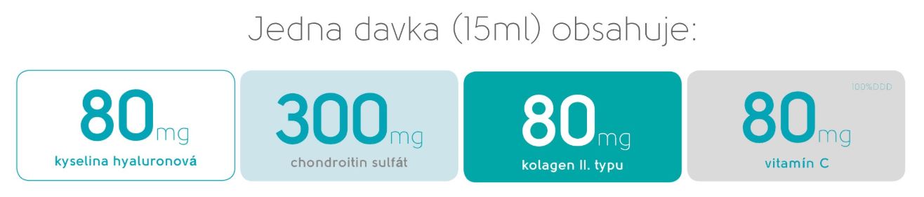 Geloren gel pro lidi 1